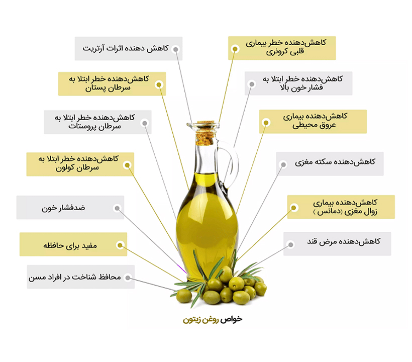 روغت زیتون فرابکر
